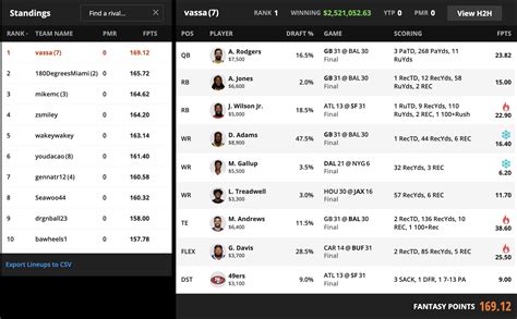 draftkings fbwc 2021|RECAP: 2021 DraftKings Fantasy Football World Championship.